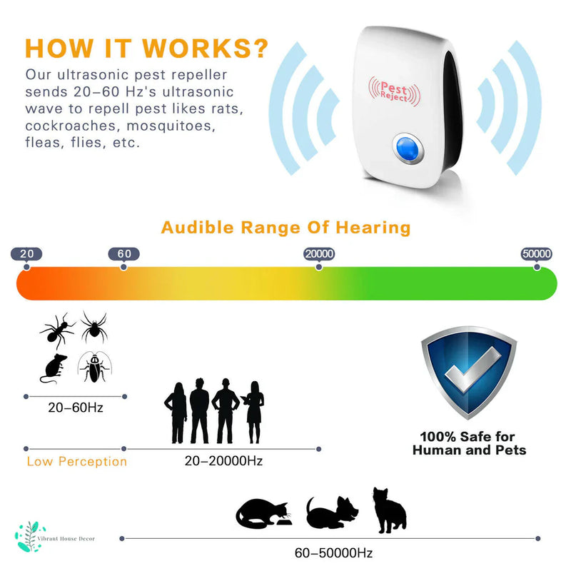 Répulsif ultrason anti-nuisible